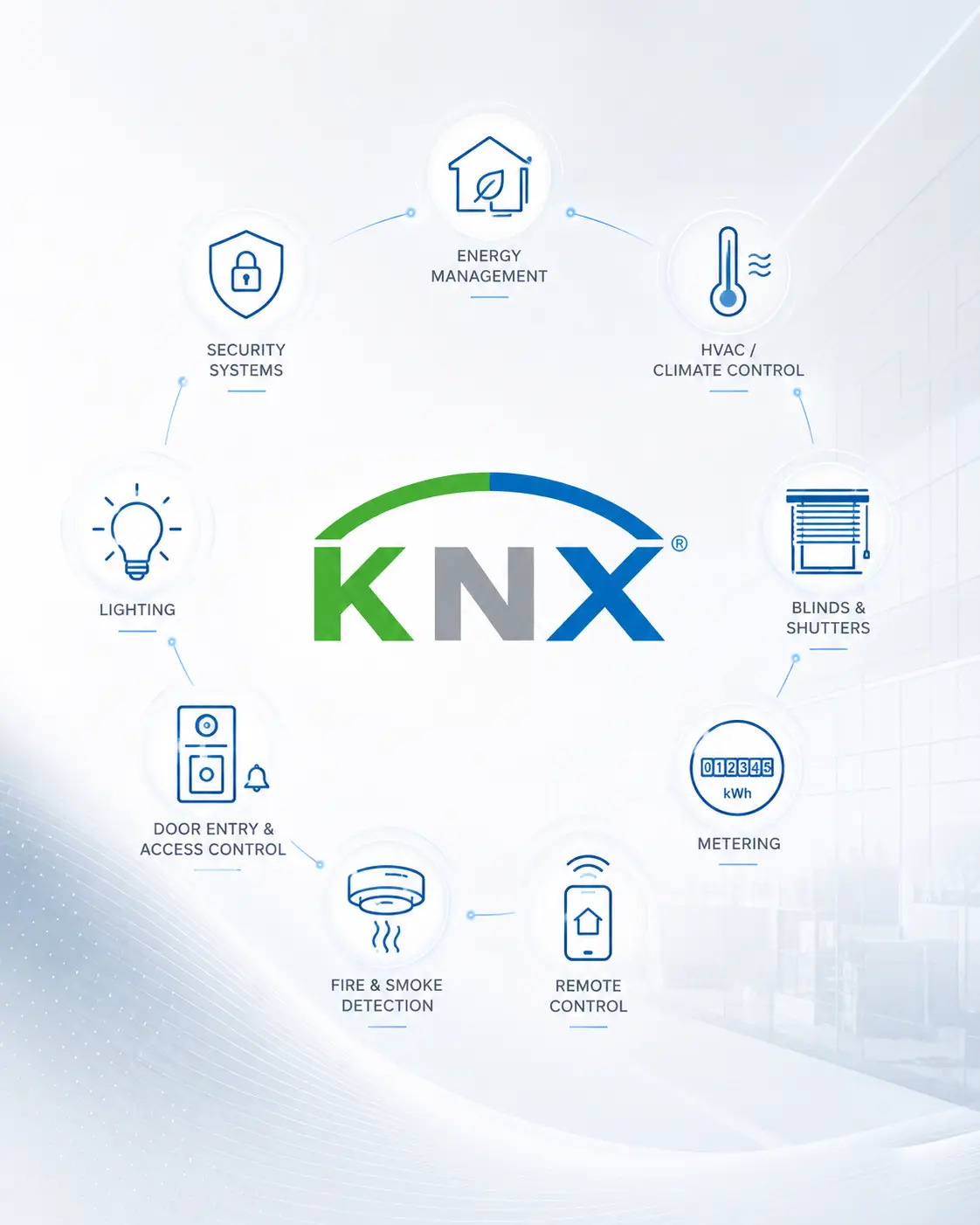 instalatore sistemi knx roma Installatore Qualificato KNX Roma